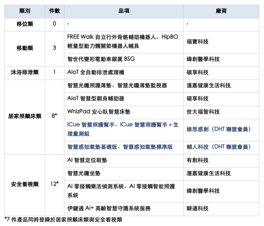 表格-輔具